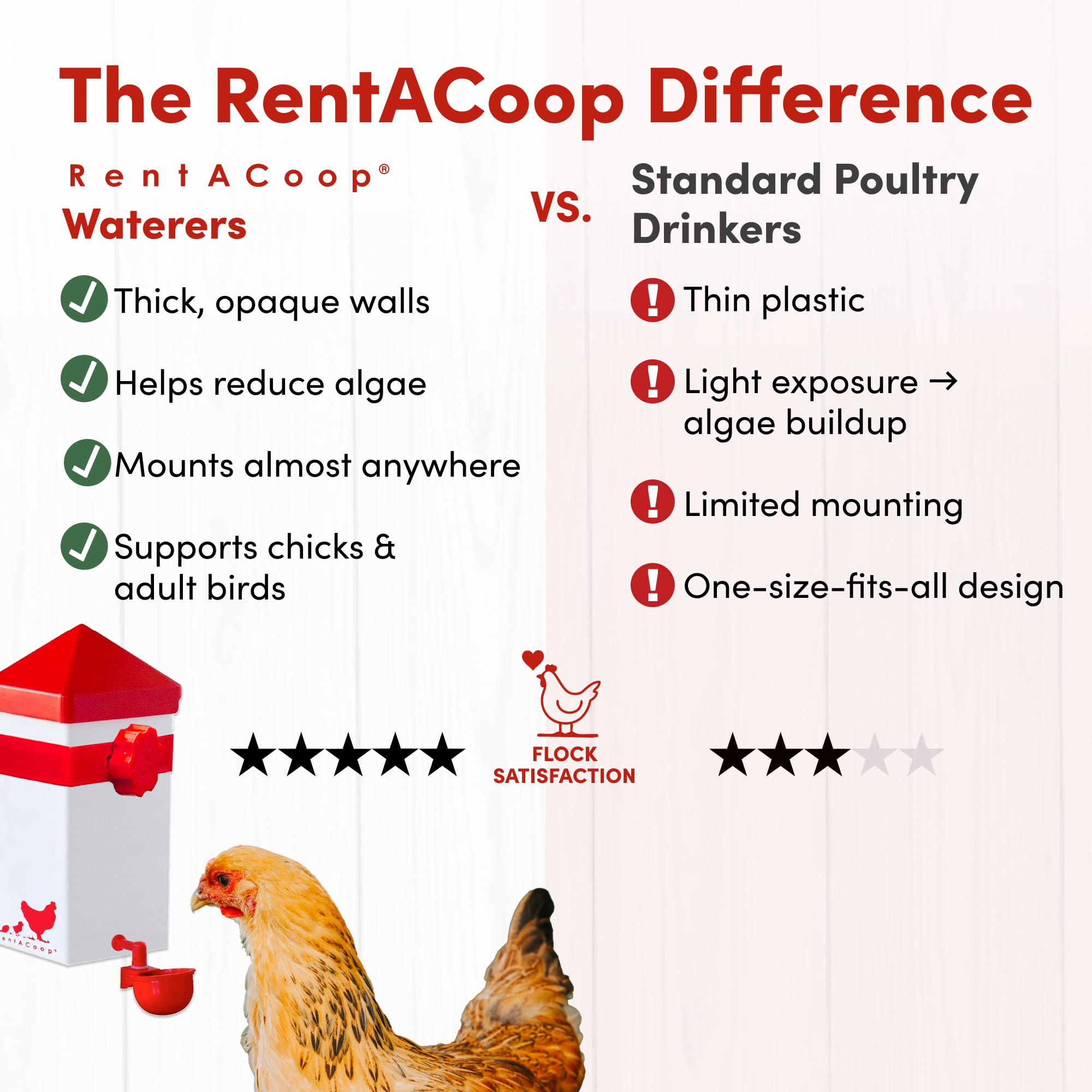 RentACoop horizontal-nipple-dish reduces spills, keeping water in the cup.
