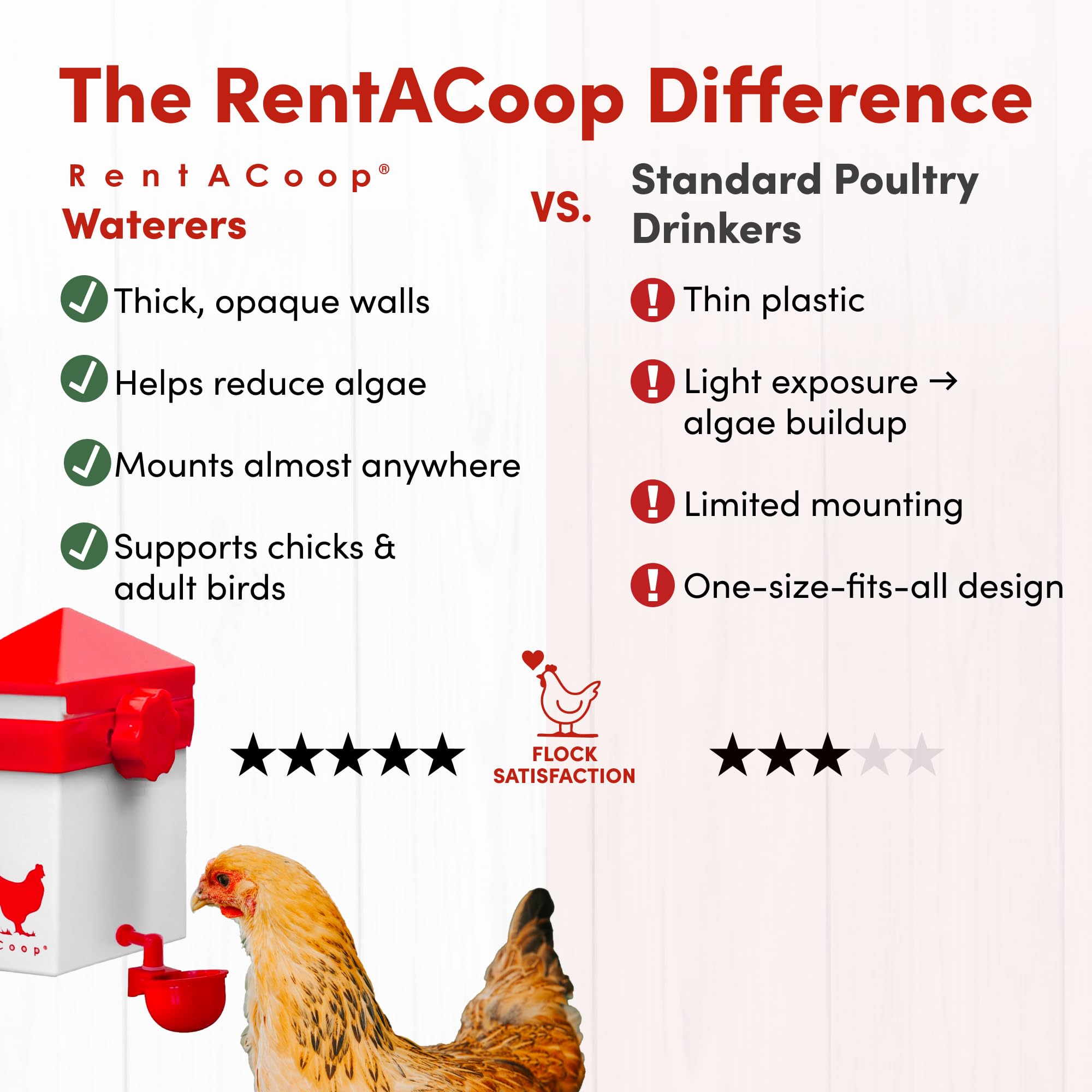 RentACoop horizontal nipple with dribble dish helps keep water cleaner and bedding drier.