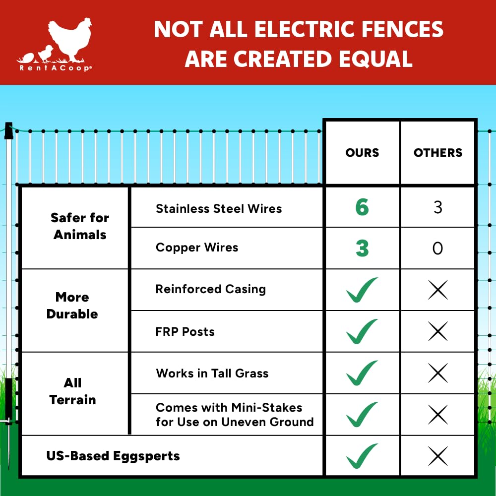 RentACoop weather-resistant fence designed for outdoor year-round use.