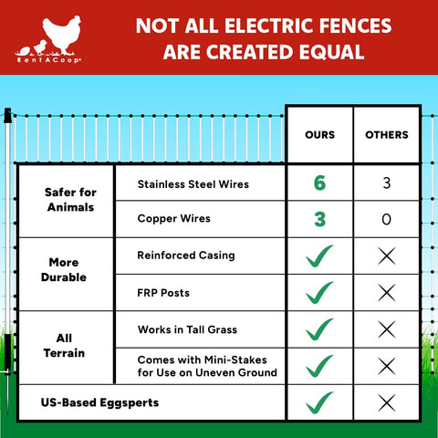 RentACoop weather-resistant fence designed for outdoor year-round use.