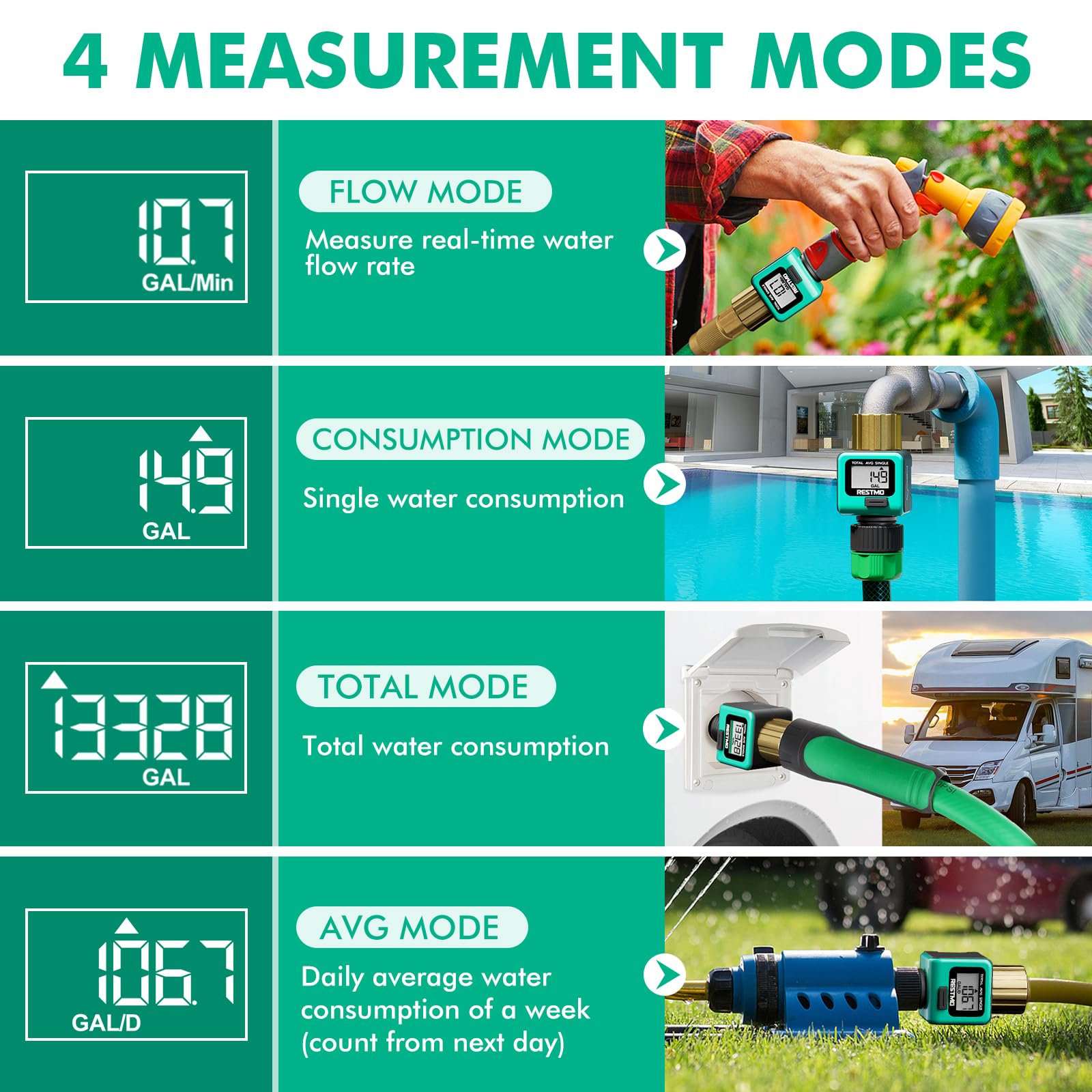 RESTMO real-time flow mode gives the current water rate
