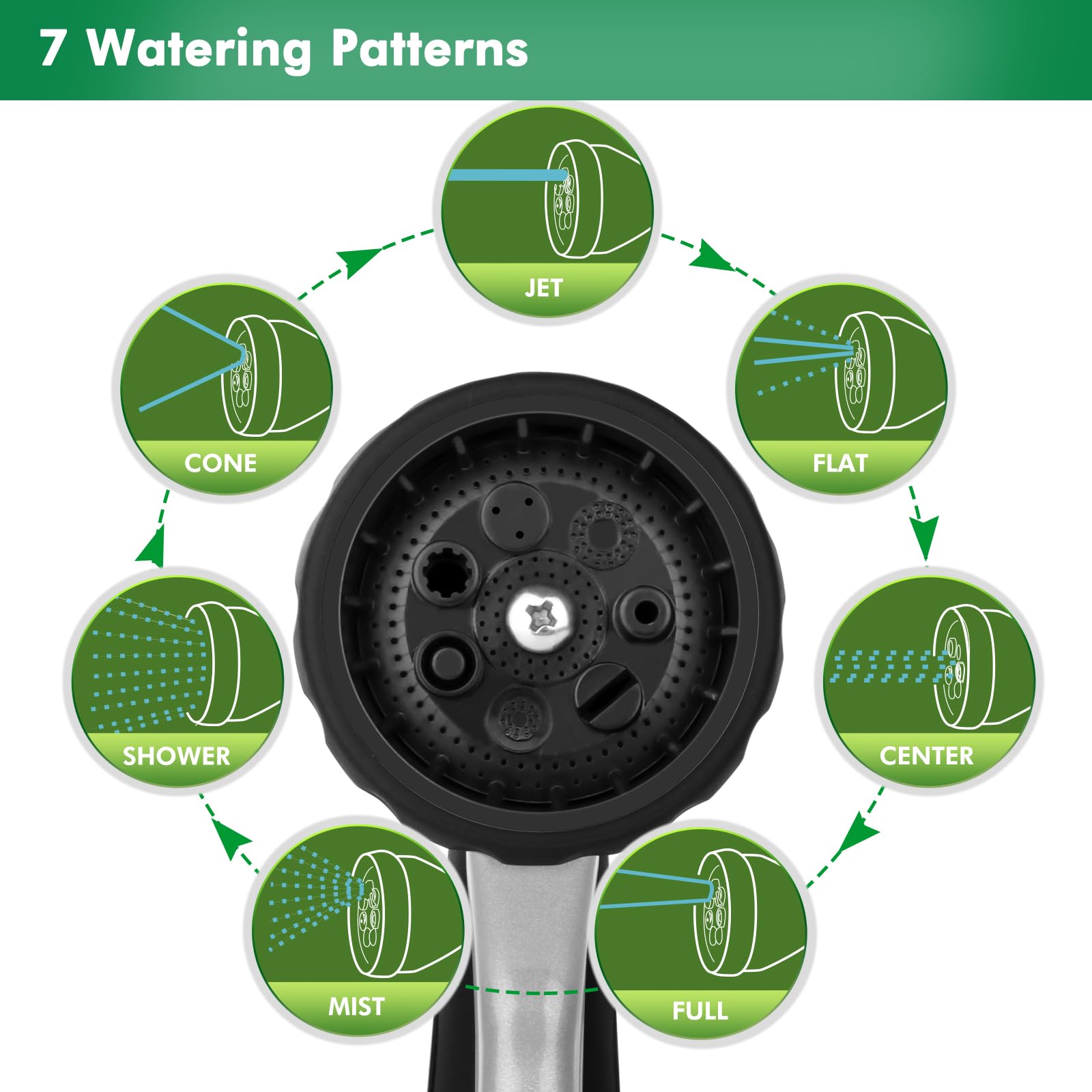 Restmo nozzle shows seven-pattern dial enabling versatile watering tasks.