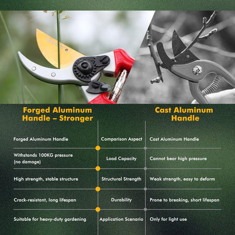 Restmo safety lock keeps blades secured during transport and storage.
