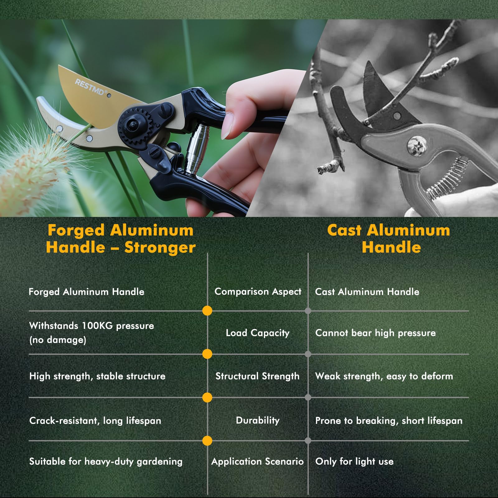 Restmo titanium-coated blade resists sap and corrosion for long-lasting performance
