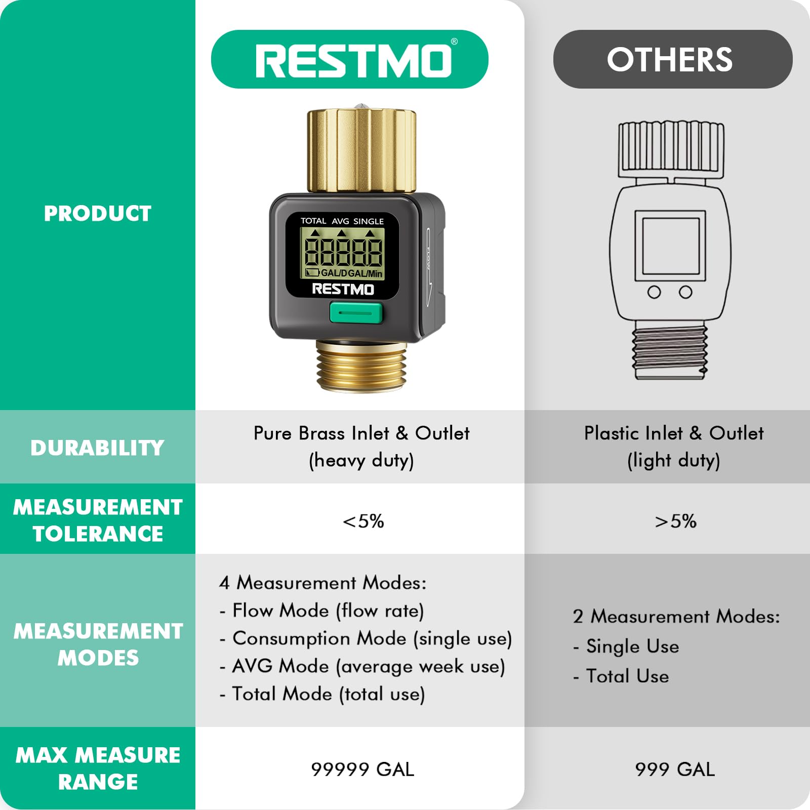 Restmo outdoor installation demonstrates reliable measurement in challenging conditions.