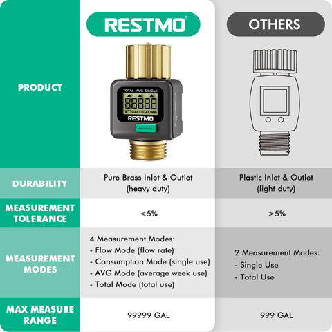 Restmo outdoor installation demonstrates reliable measurement in challenging conditions.