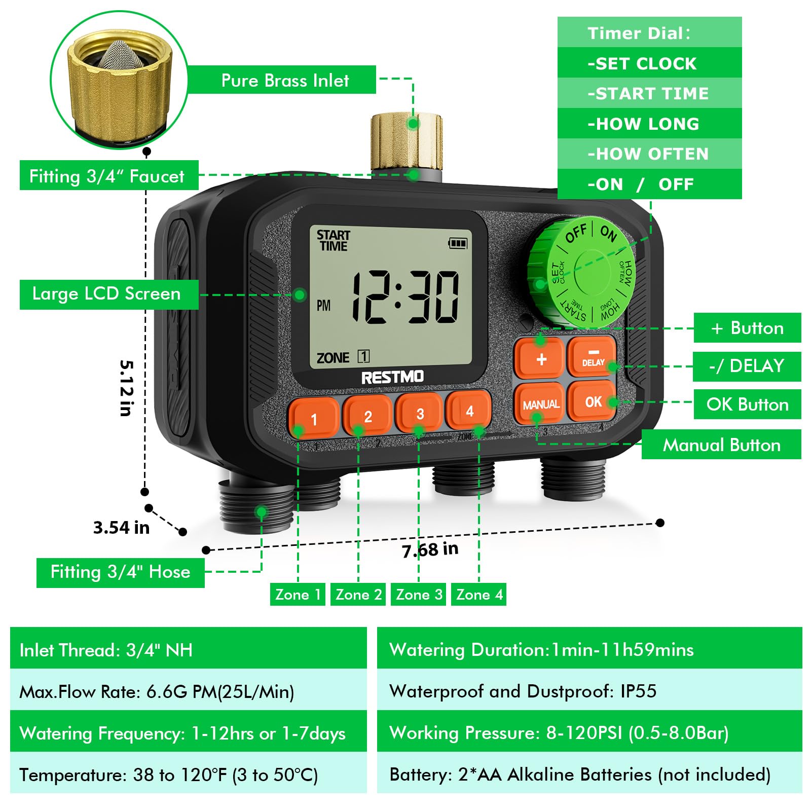 Restmo supports lawn, garden, and greenhouse irrigation scenarios.