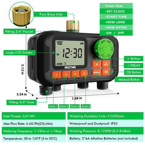 Restmo supports lawn, garden, and greenhouse irrigation scenarios.