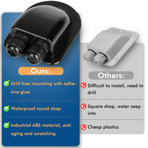 Restmo weatherproof gland withstands outdoor conditions on RV or marine sites.