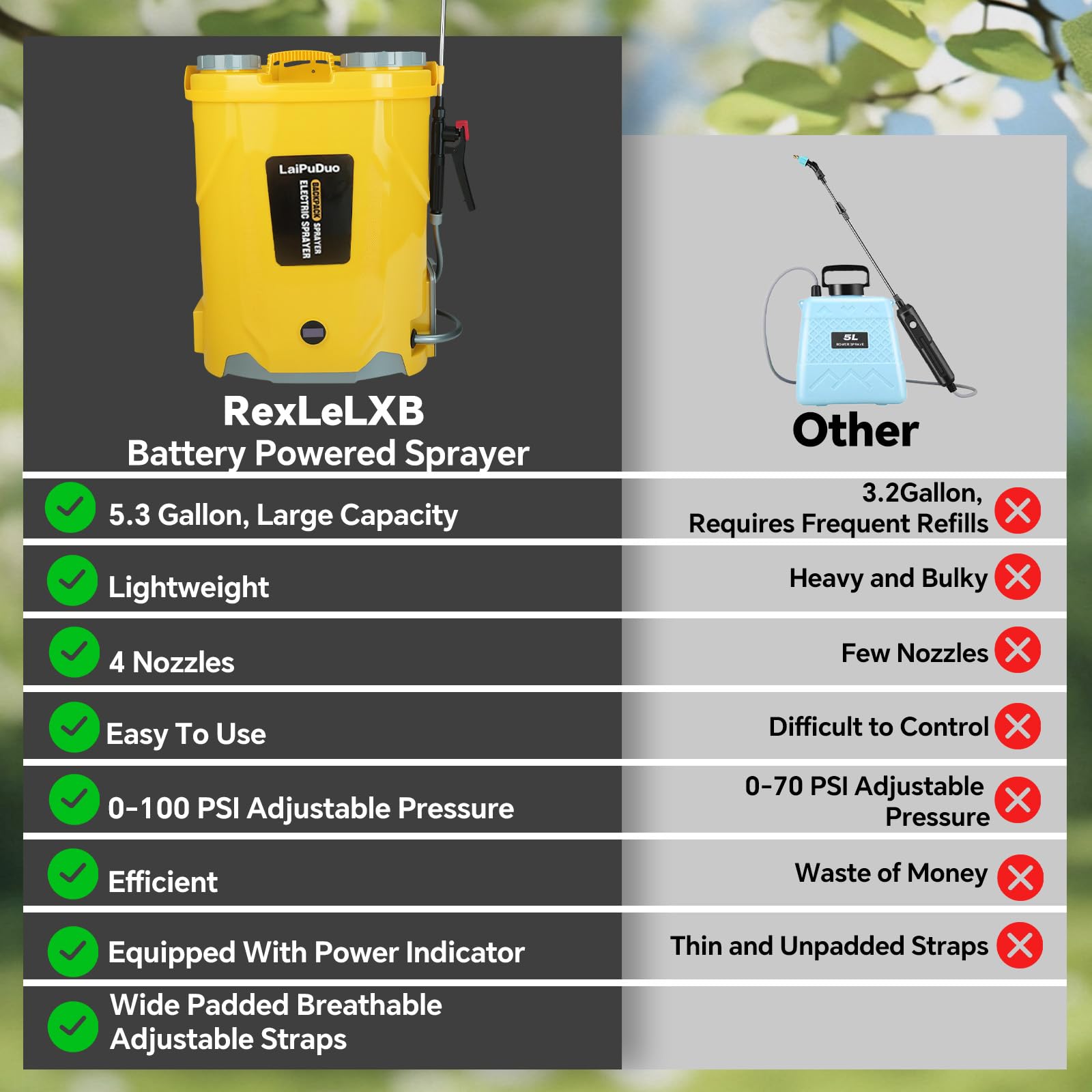 RexLeLXB padded straps and waist belt reduce fatigue during extended spraying.