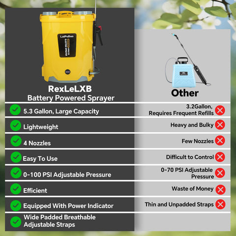 RexLeLXB padded straps and waist belt reduce fatigue during extended spraying.