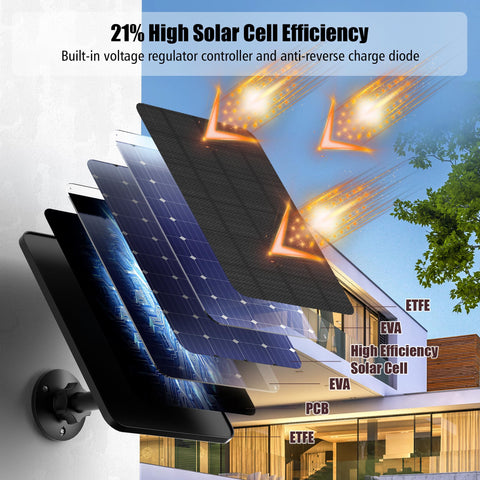 Rhorawill IP65 weatherproof design withstands rain and snow outdoors.