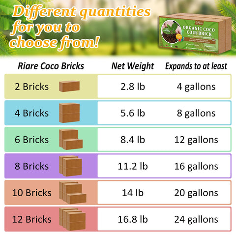 Riare coco coir brick size 8x4x2 inches highlights precise dimensions for planters