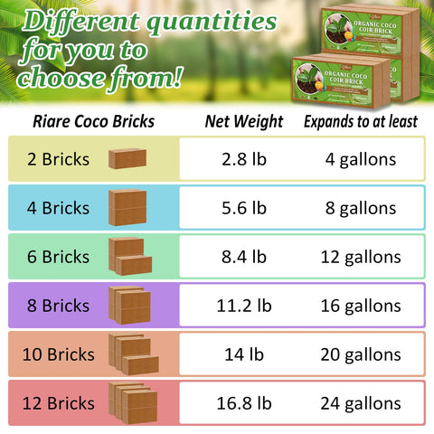 Riare Coco Coir Bricks weigh 1.4 lb each for easy handling.