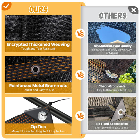 Riare easy install shade cloth with grommets for quick setup.