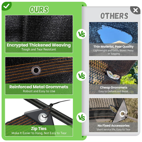 Riare easy-install shade net with grommets every two feet for setup.