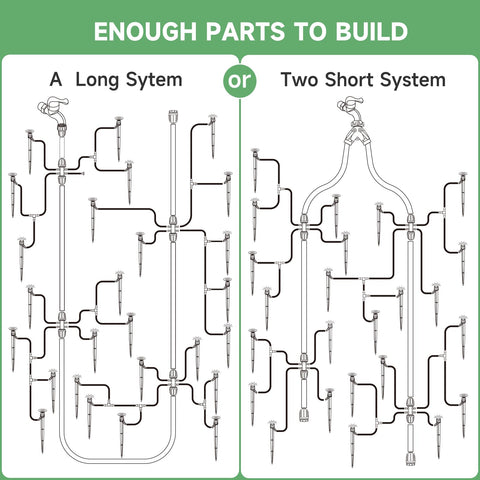 Riboud 240ft dual-system connectors enable flexible two-zone setups.
