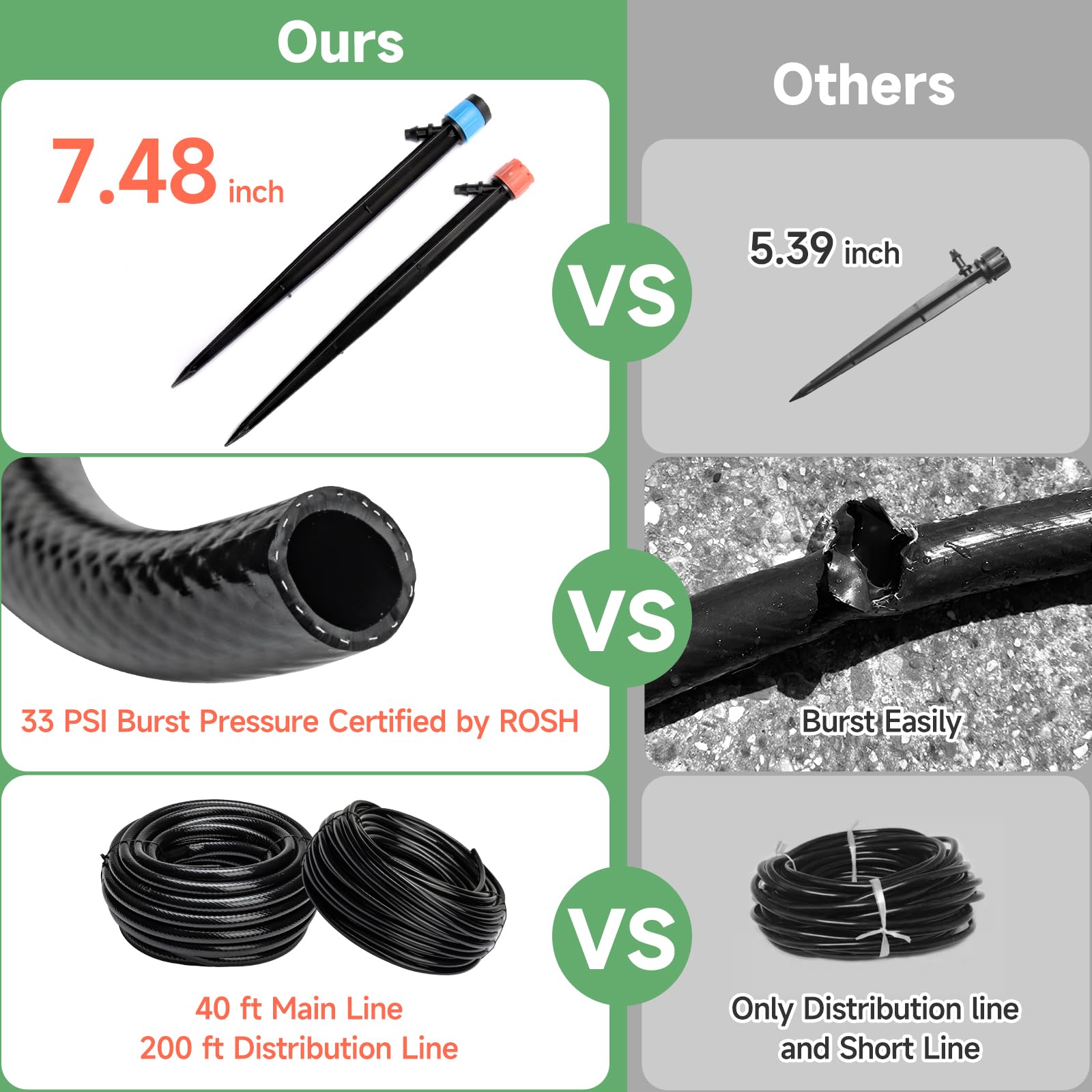 Riboud 240ft irrigation kit saves water and reduces waste.