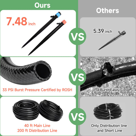 Riboud 240ft irrigation kit saves water and reduces waste.