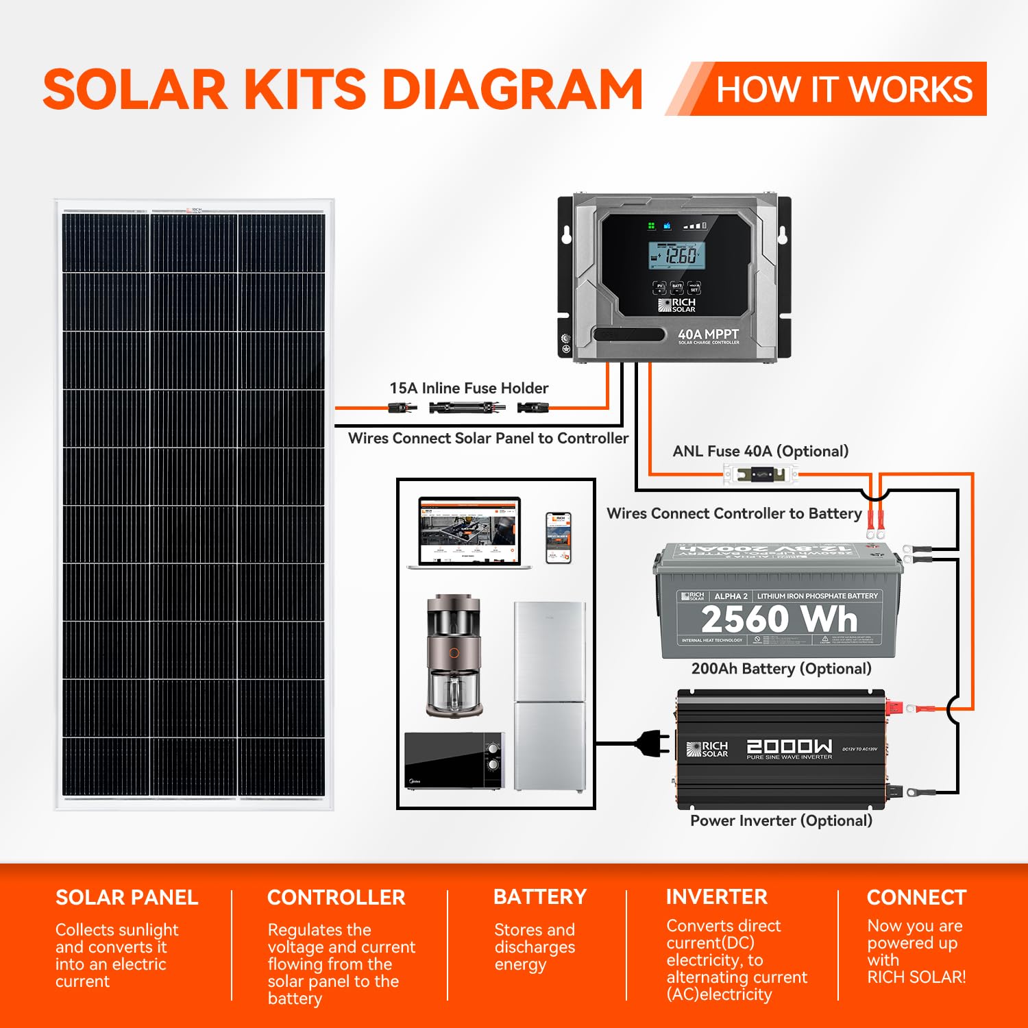 RICH SOLAR 14 pre-drilled holes for flexible mounting options.