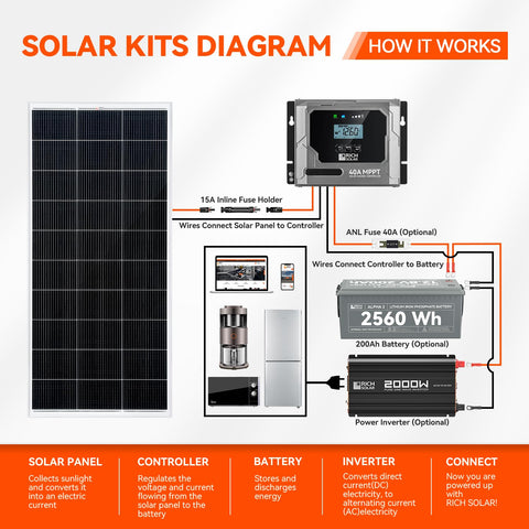 RICH SOLAR 14 pre-drilled holes for flexible mounting options.