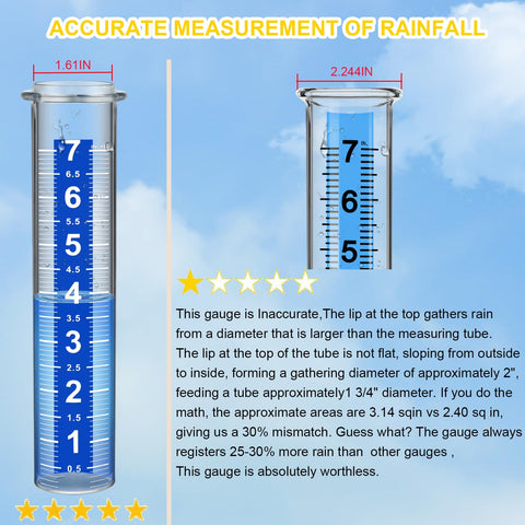 Ricihene Rain Gauge shows blue-tinted water for enhanced outdoor visibility