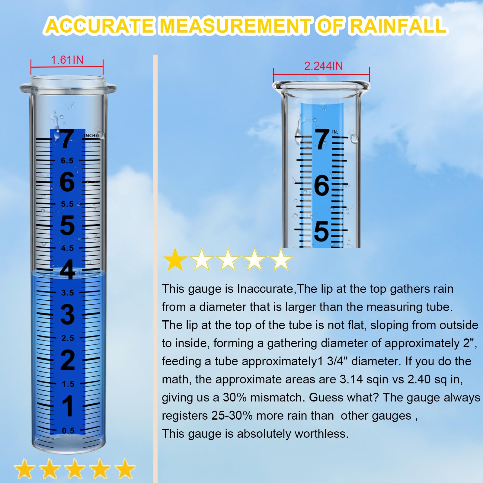 Ricihene rain gauge height adjustment demonstrates flexible setup for various spaces.