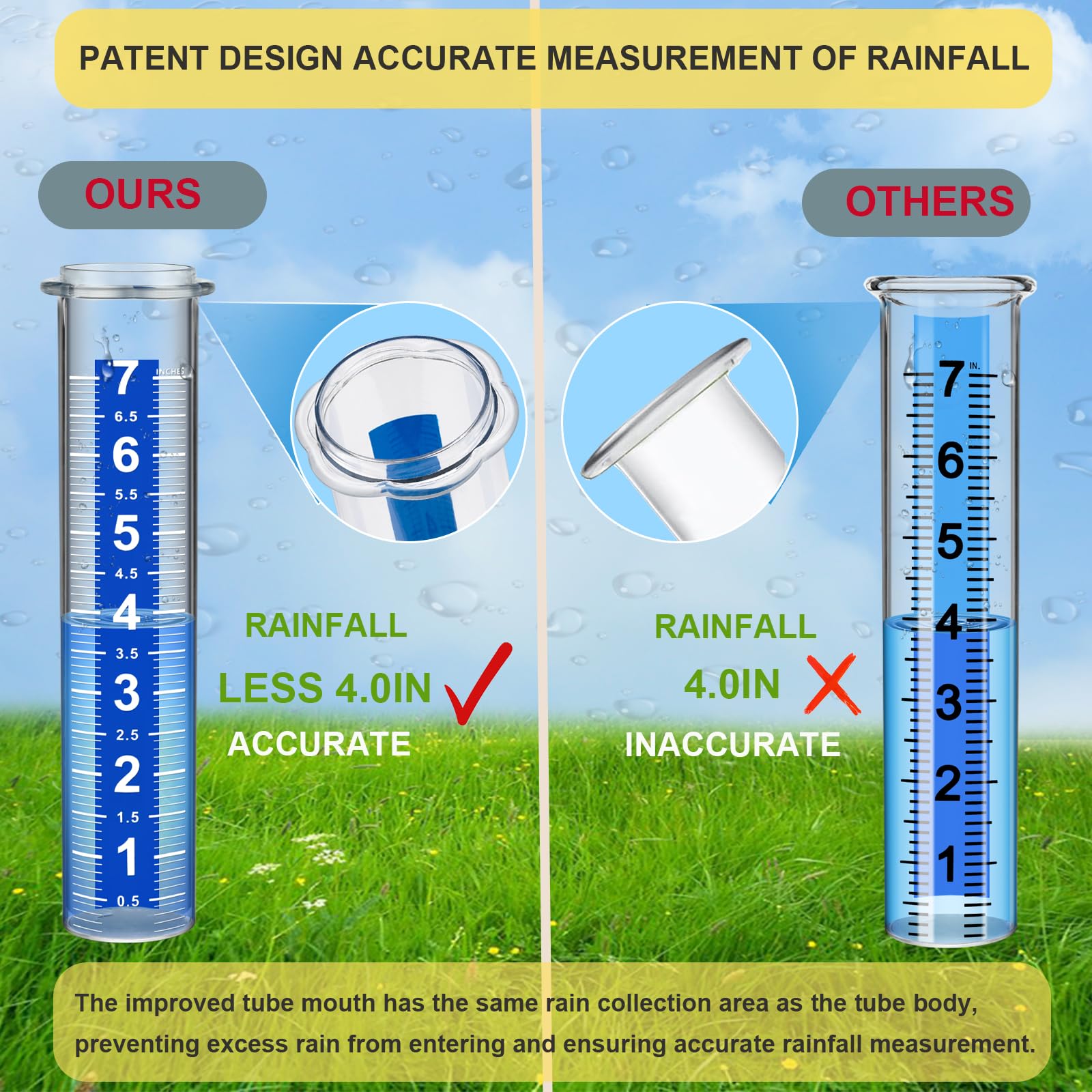 Ricihene Rain Gauge with large font scale improves readability from a distance