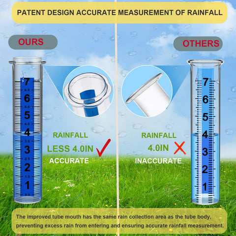 Ricihene rain gauge metal stake shows rust-resistant support in windy gardens.