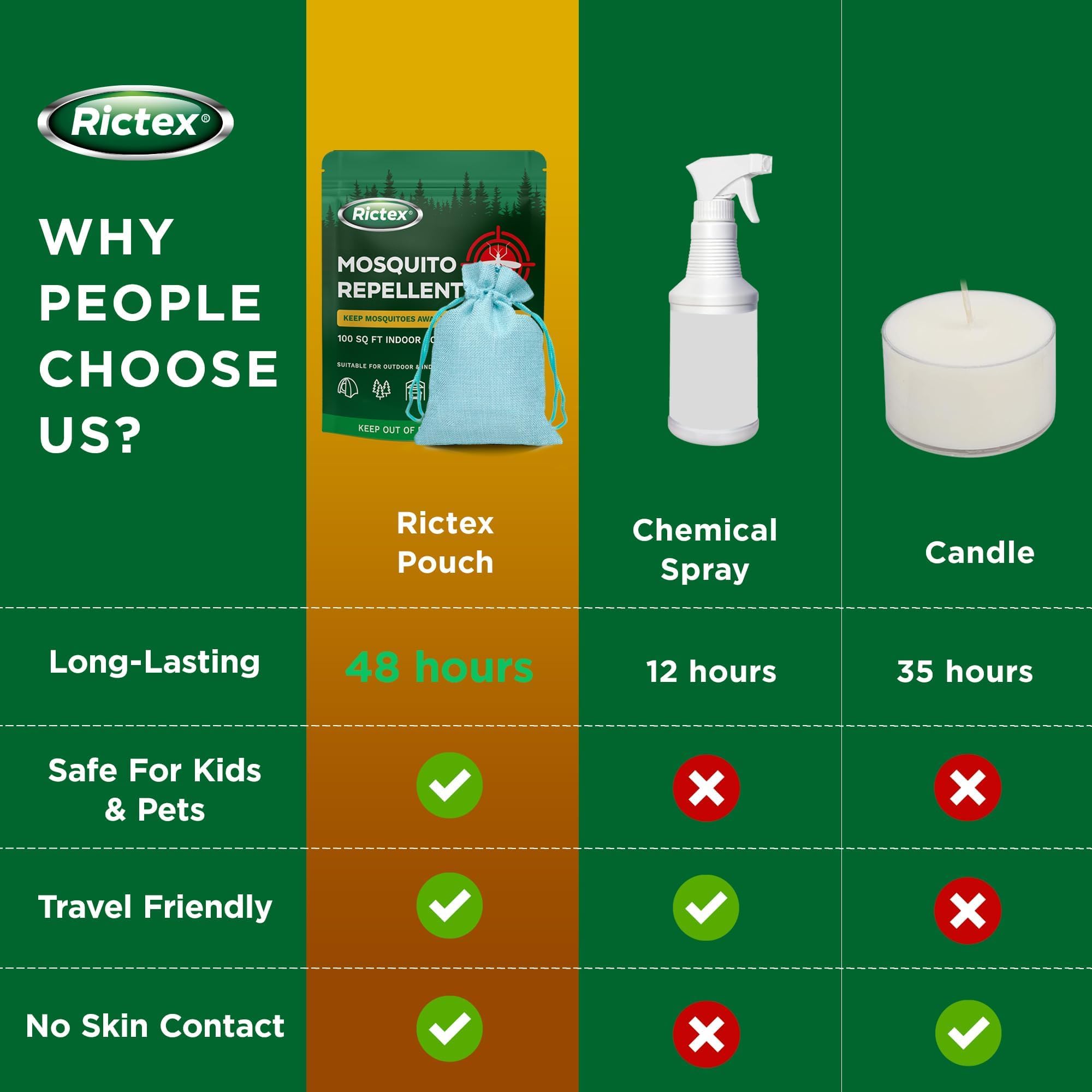 Rictex portable pouch design showing easy placement and storage.
