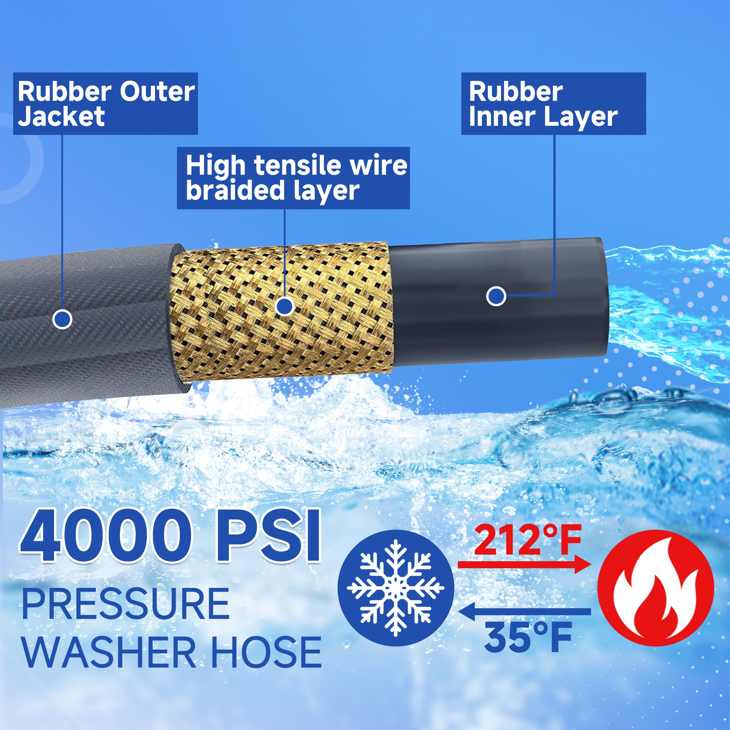 RIDGE WASHER 3-8 inch quick-connect for fast setup