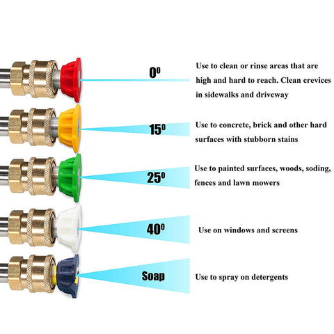 RIDGE WASHER brass and stainless steel build for durability.
