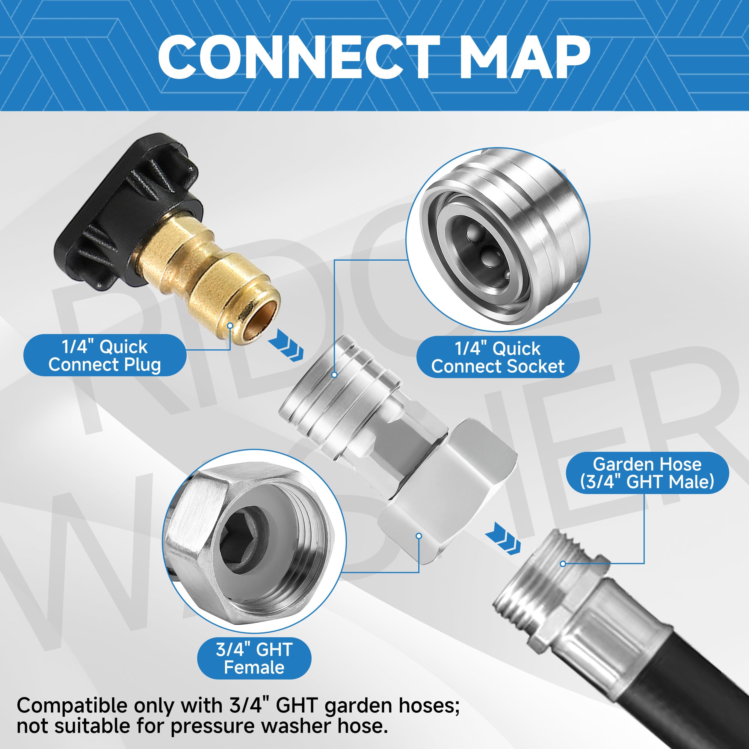 RIDGE WASHER leak-proof seal with Teflon tape for secure connections