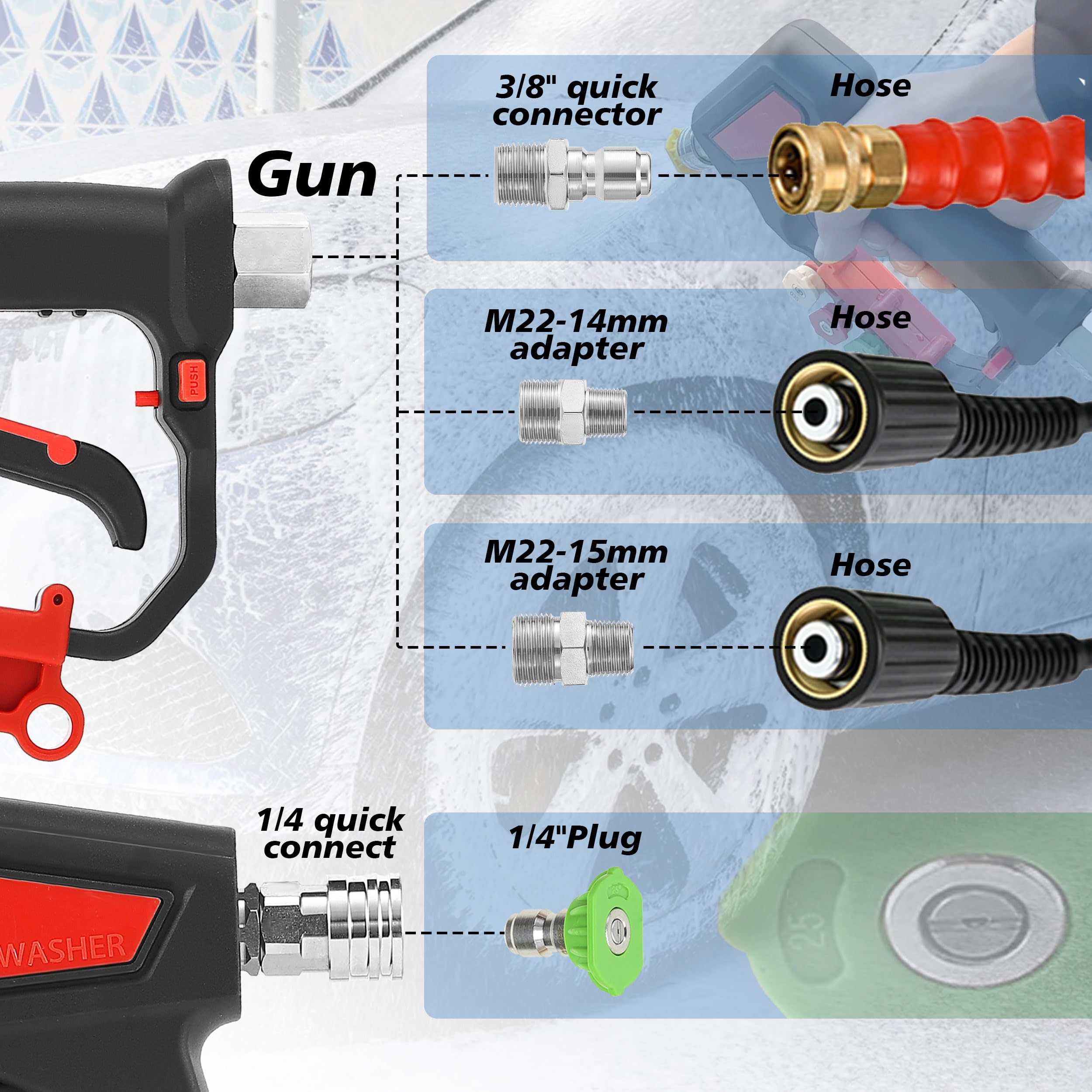 RIDGE WASHER M22 fittings compatible with common connectors and accessories
