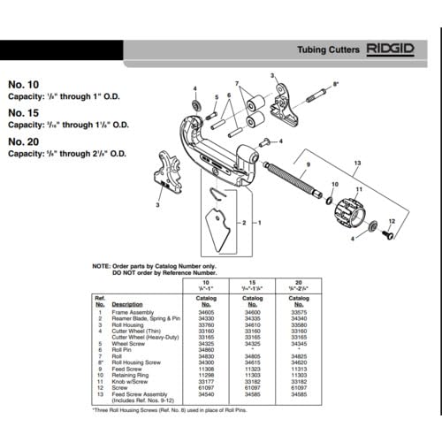 RIDGID tubing cutter wheel installation angle highlights easy replacement