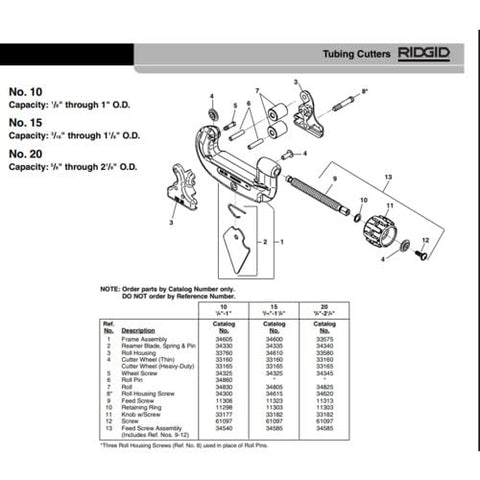 RIDGID tubing cutter wheel installation angle highlights easy replacement