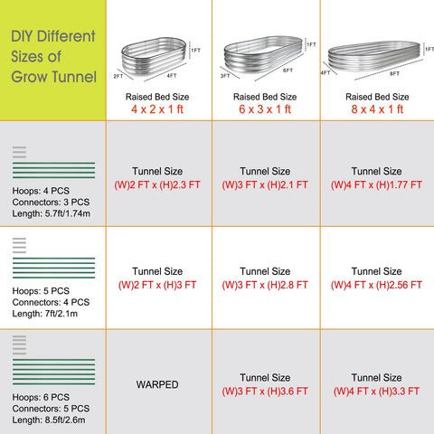 RIFNY greenhouse hoop kit helps extend the growing season with cover supports.