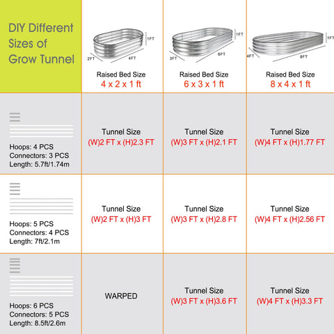 RIFNY garden tunnel setup protects crops and simplifies season transitions.