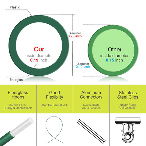 RIFNY stainless steel clips secure covers to hoops.