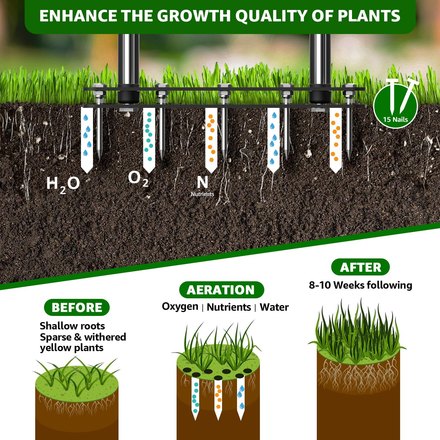 RIFPOD Lawn Aerator height adjustment for ergonomic comfort while working