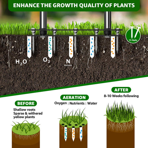 RIFPOD Lawn Aerator height adjustment for ergonomic comfort while working