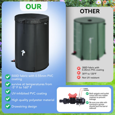 Rihogar overflow valve safely redirects excess water to protect surroundings.
