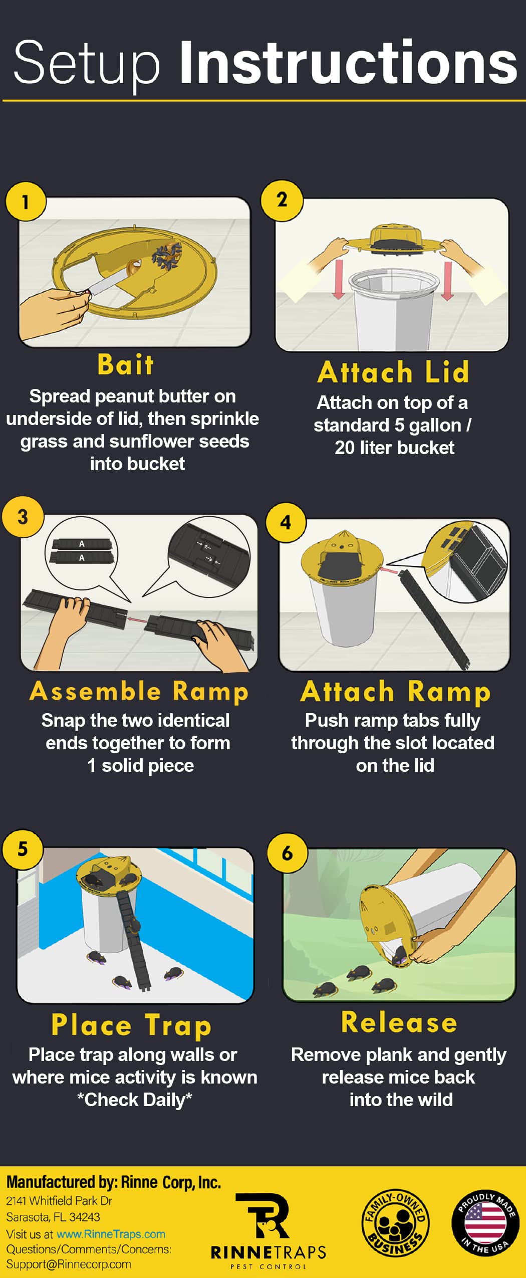 RinneTraps bucket lid mounted on a standard bucket demonstrates simple integration.