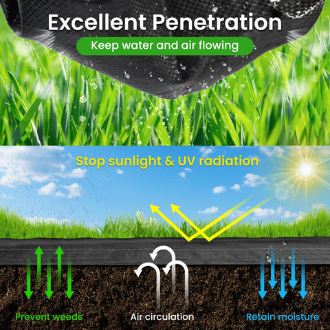 Rintea landscape fabric with clear green guidelines aids precise alignment.