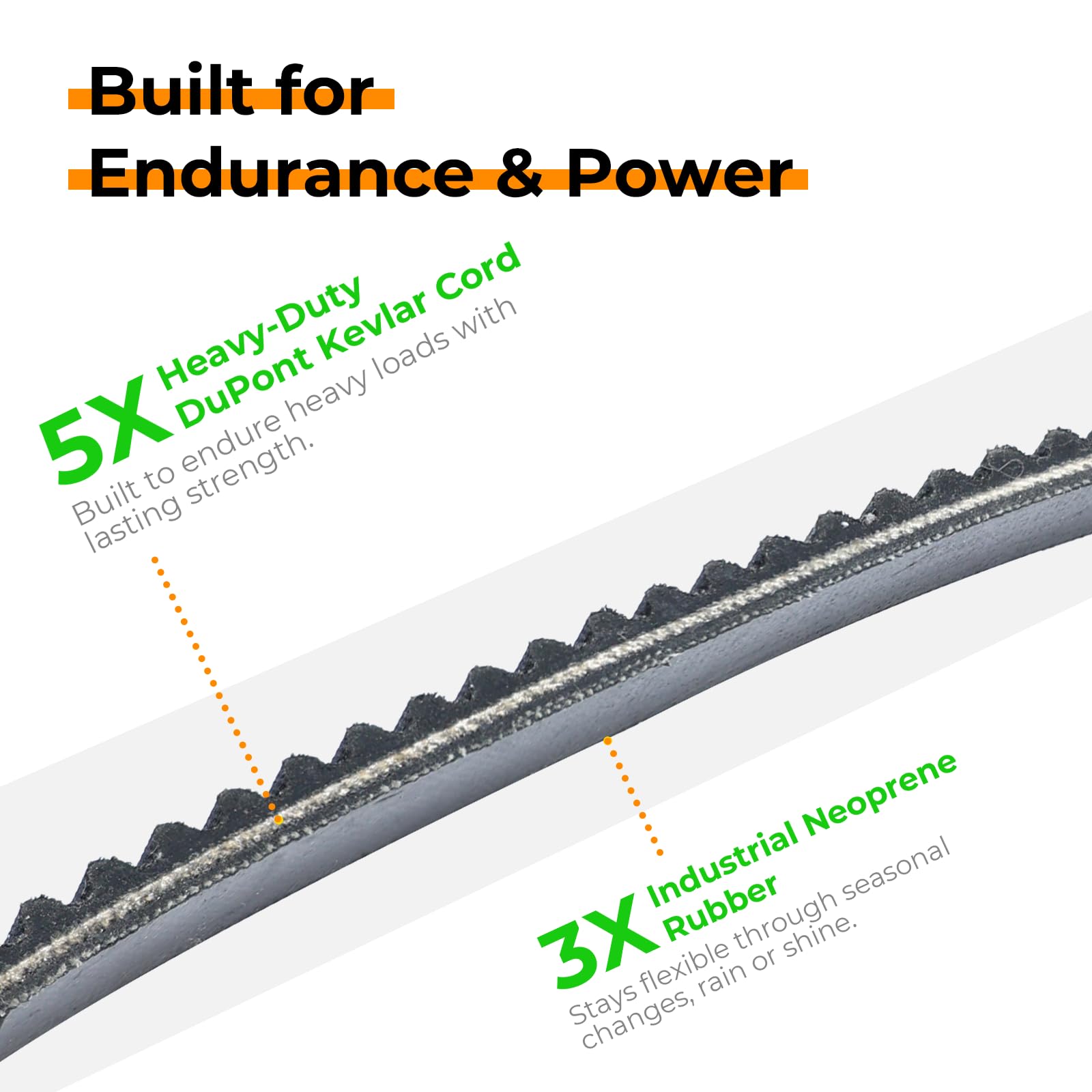 RIODRIVE 607400 belt on pulley image highlighting anti-slip wrap for steady traction.
