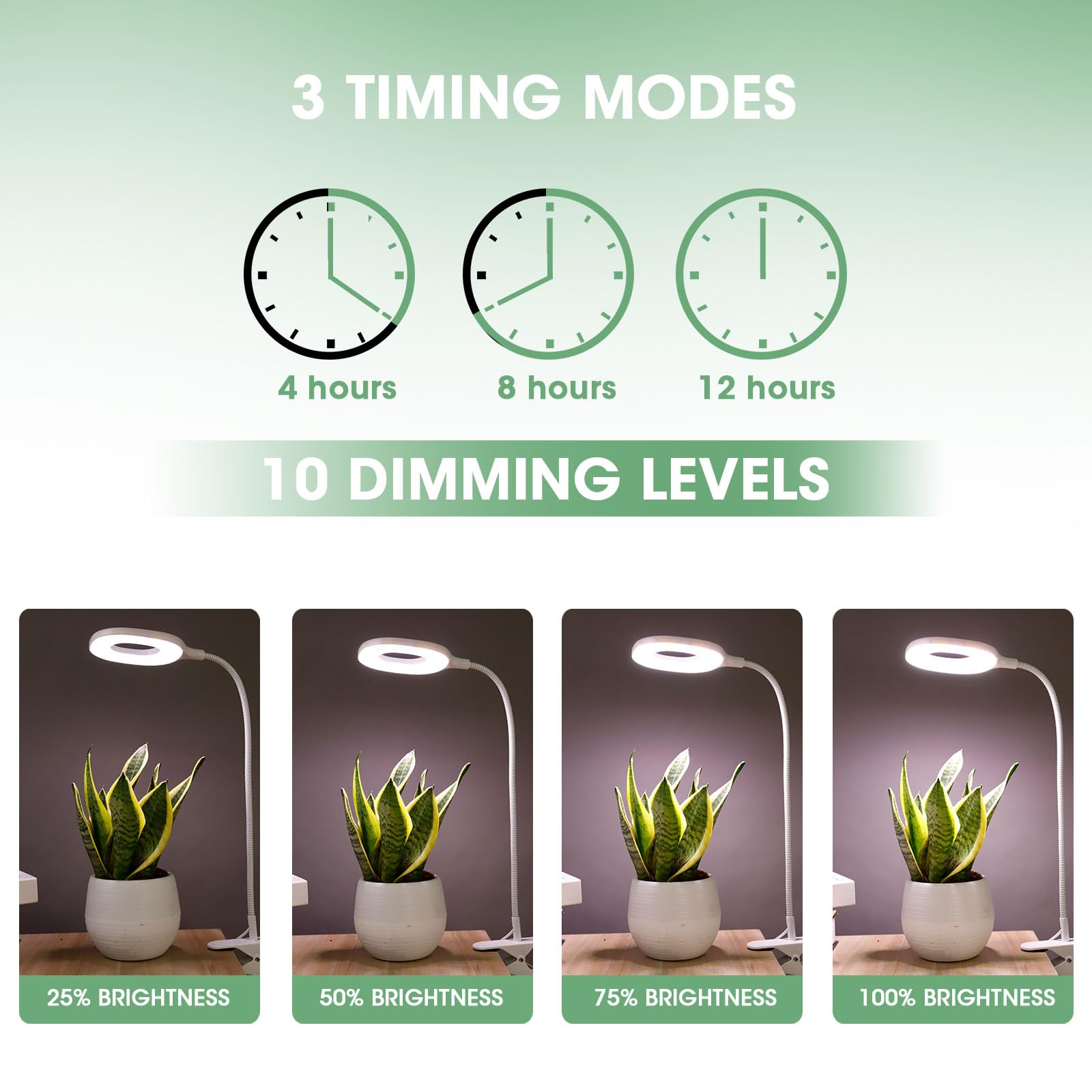 RIRIBEN 10 brightness levels tailor lighting to plant growth stages