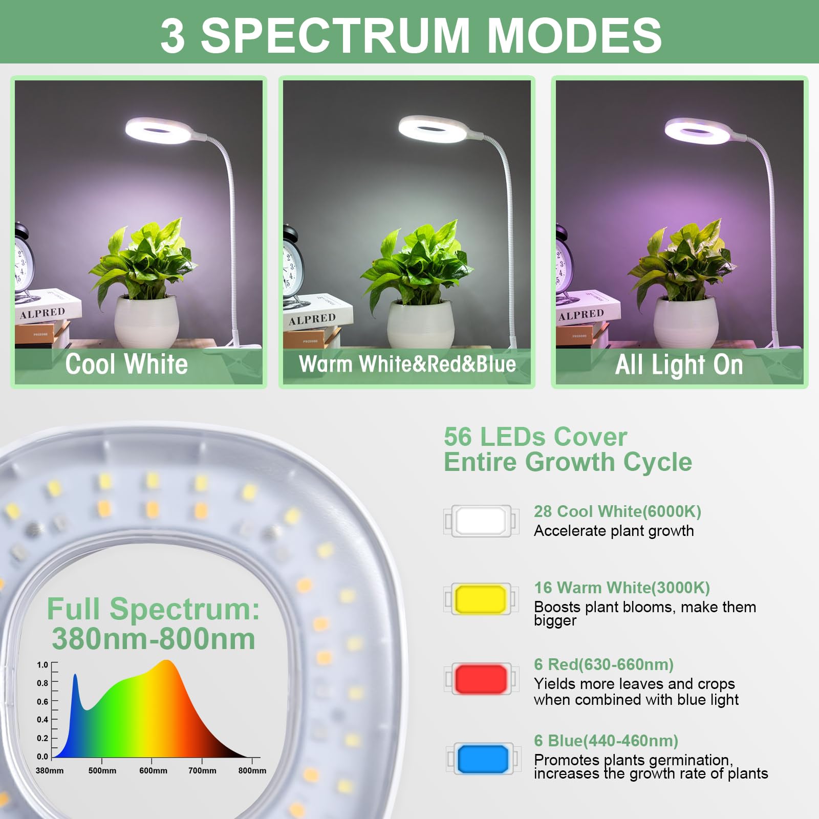 RIRIBEN 360-degree gooseneck provides precise lighting angles for plants