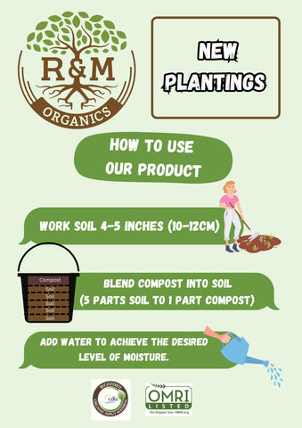 R&amp;M Organics compost used indoors helps maintain moisture for indoor plants.