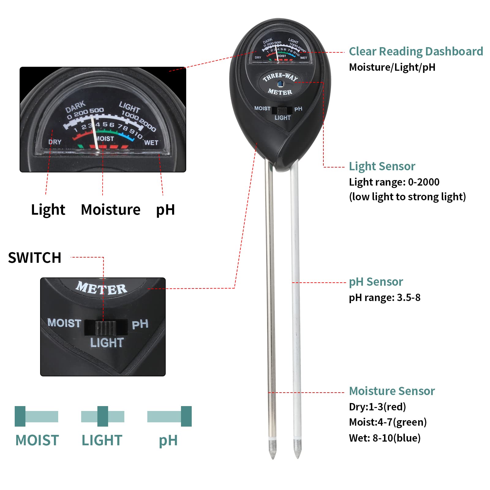 Rngeo meters in black and green, side view showing dual-color design