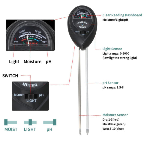 Rngeo meters in black and green, side view showing dual-color design